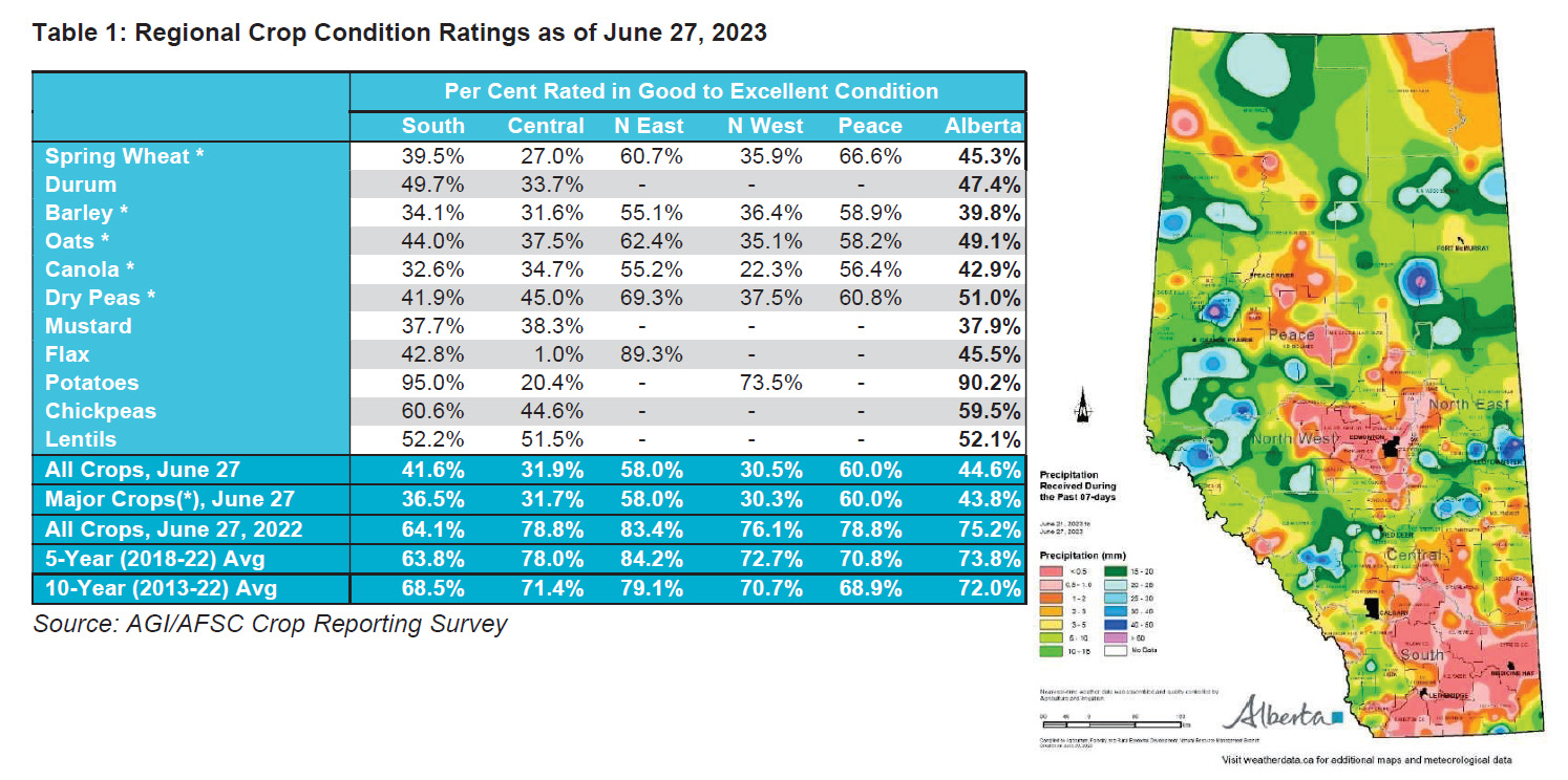 Image of Regional Crop Conditions Table and Map