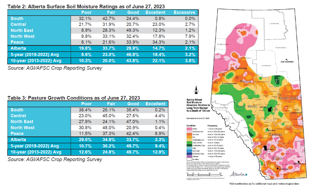 Image of Alberta Surface Soil Moisture Table, Pasture Growth Table and Spring Wheat Soil Moisture Map of Alberta