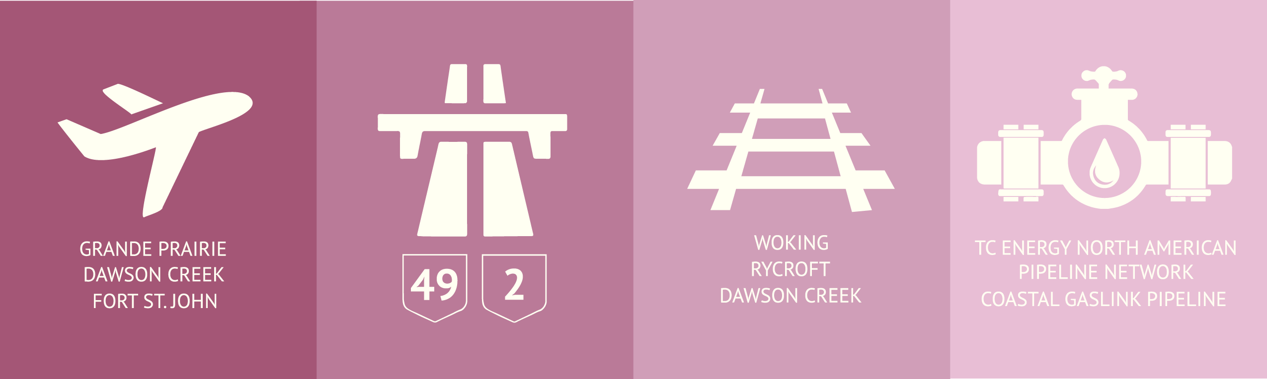 Image of infographic of transportation
