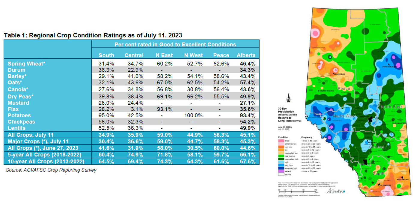 Image of Tables and Moisture Map