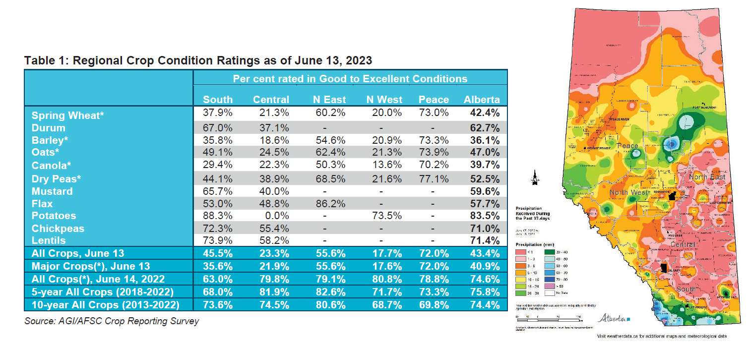 Image of Crop Condition Table and Moisture Map