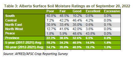 Surface Soil Moisture Sept 20
