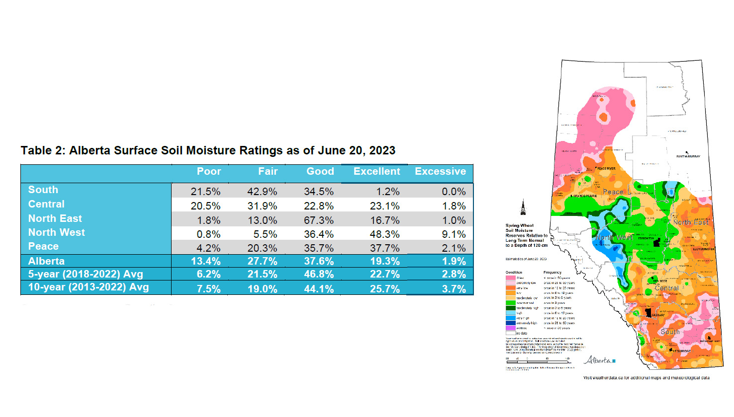 Image of Soil Moisture Ratings Graph and Alberta Map