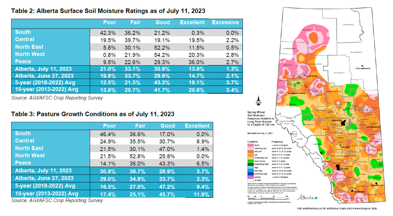 Image of Tables and Moisture Map