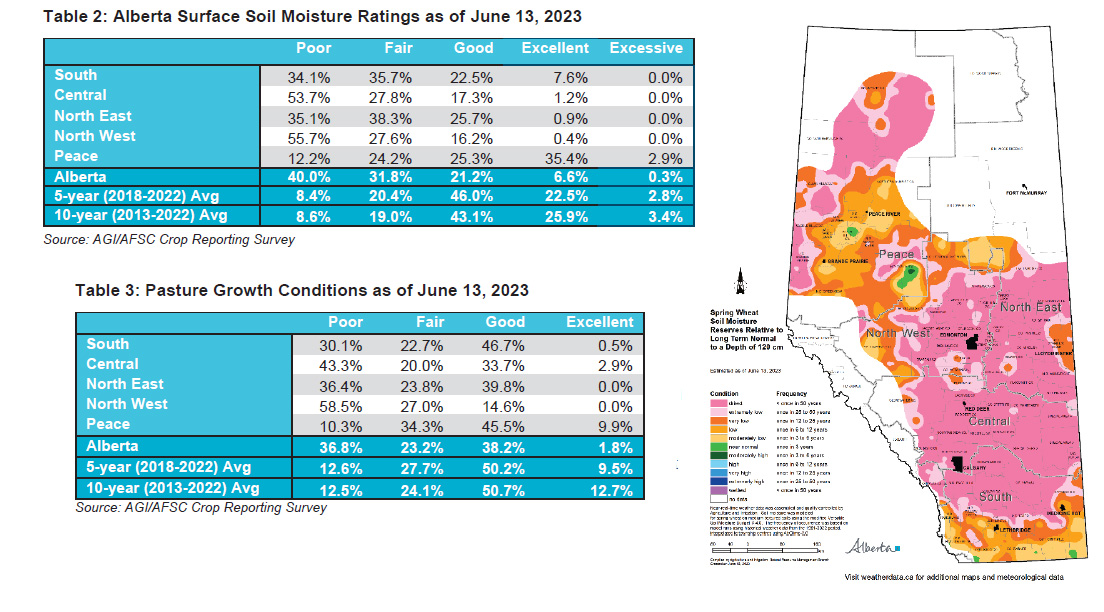 Image of Tables and Moisture Map