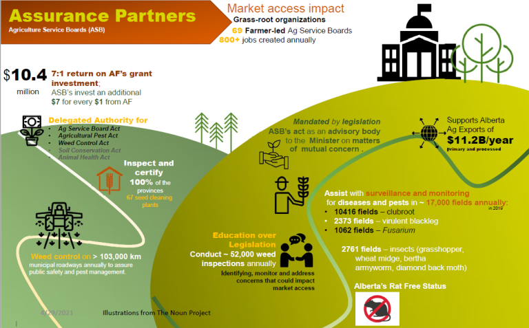 Graphic showing Impact of ASBs