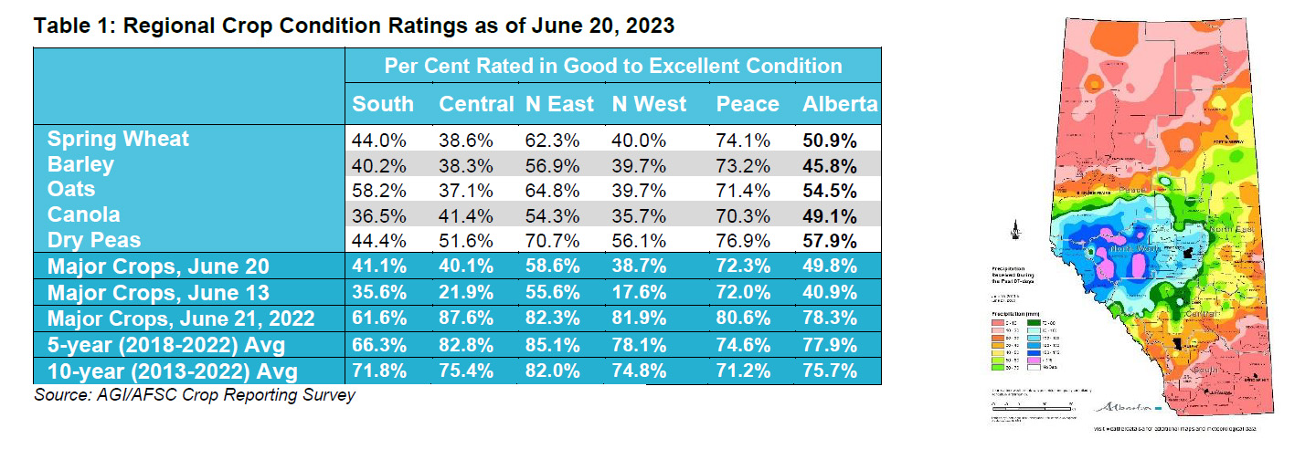 Image of Crop Condition Table and Moisture Map